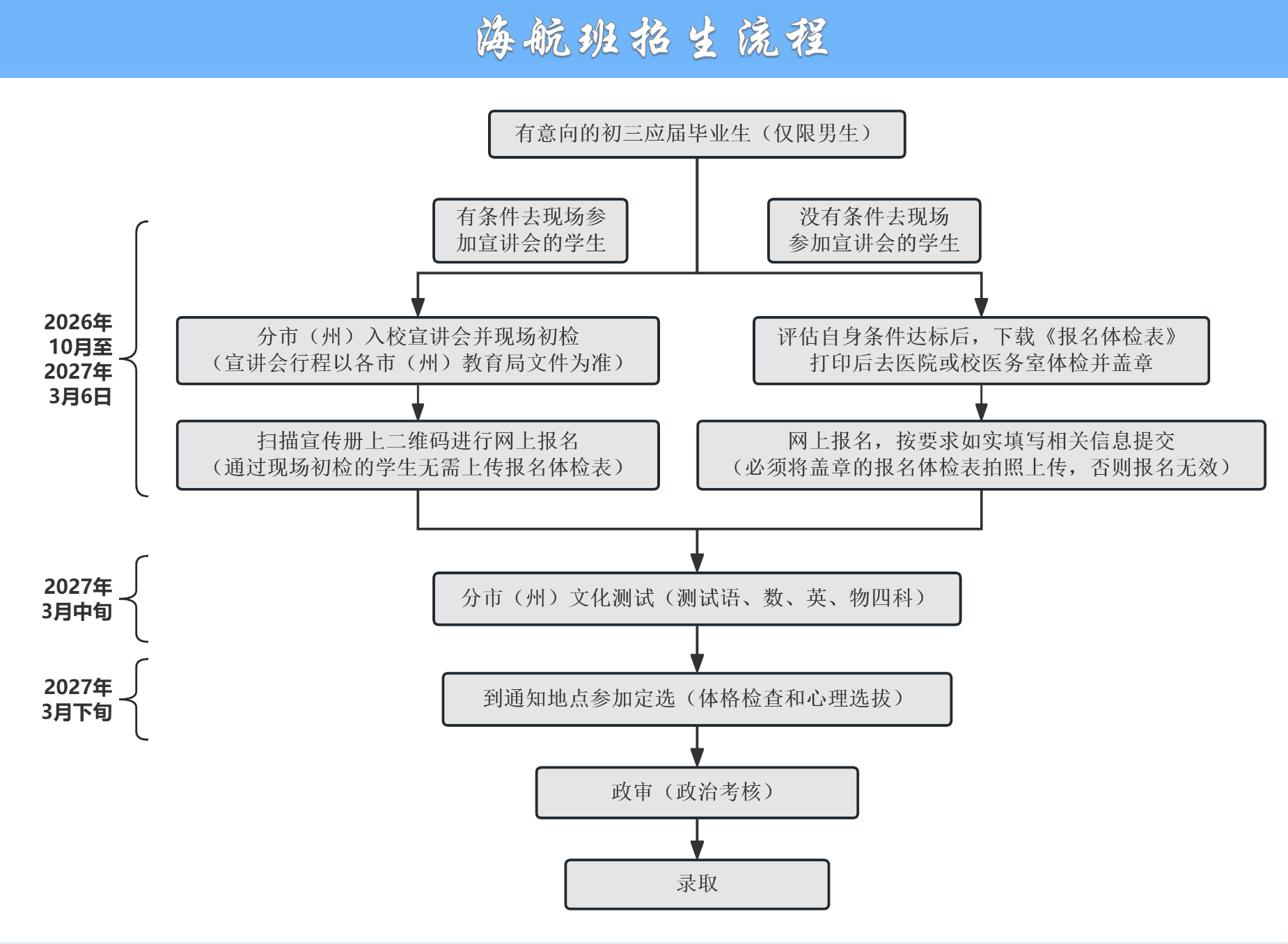 招生流程.png